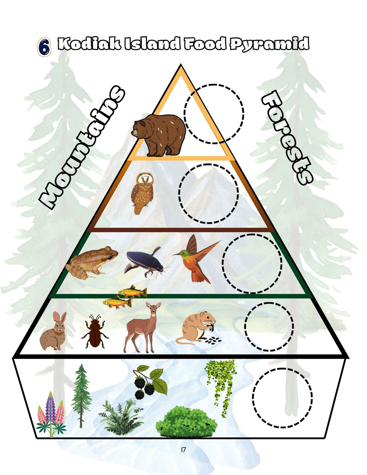 Zoology by Biome PreK–2nd Book Bundle