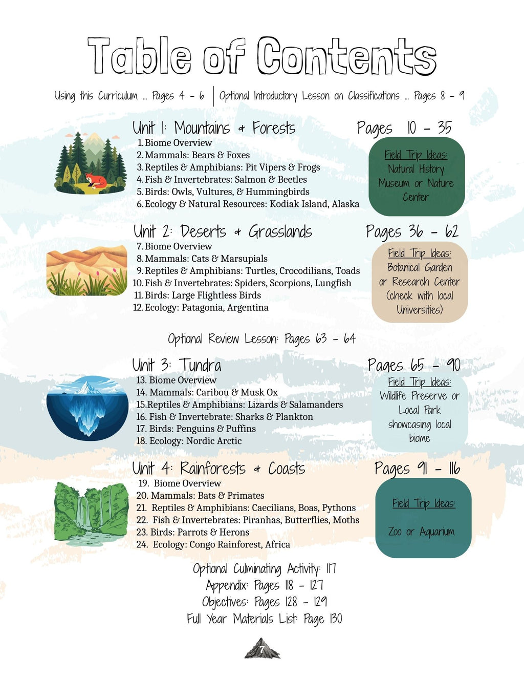 Zoology by Biome Teacher Manual PreK–2nd
