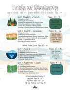 Zoology by Biome Teacher Manual PreK–2nd