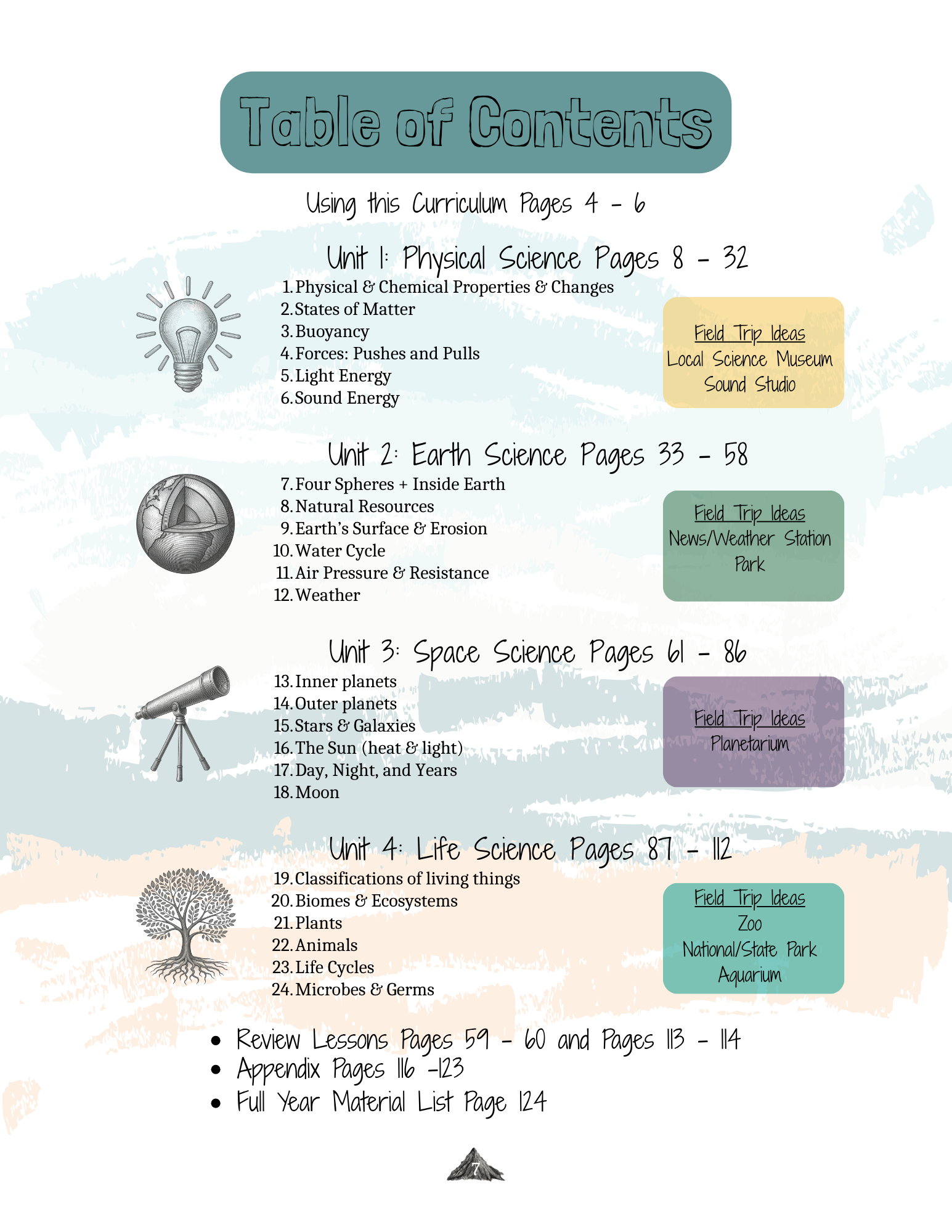 General Science Teacher Manual PreK-2nd