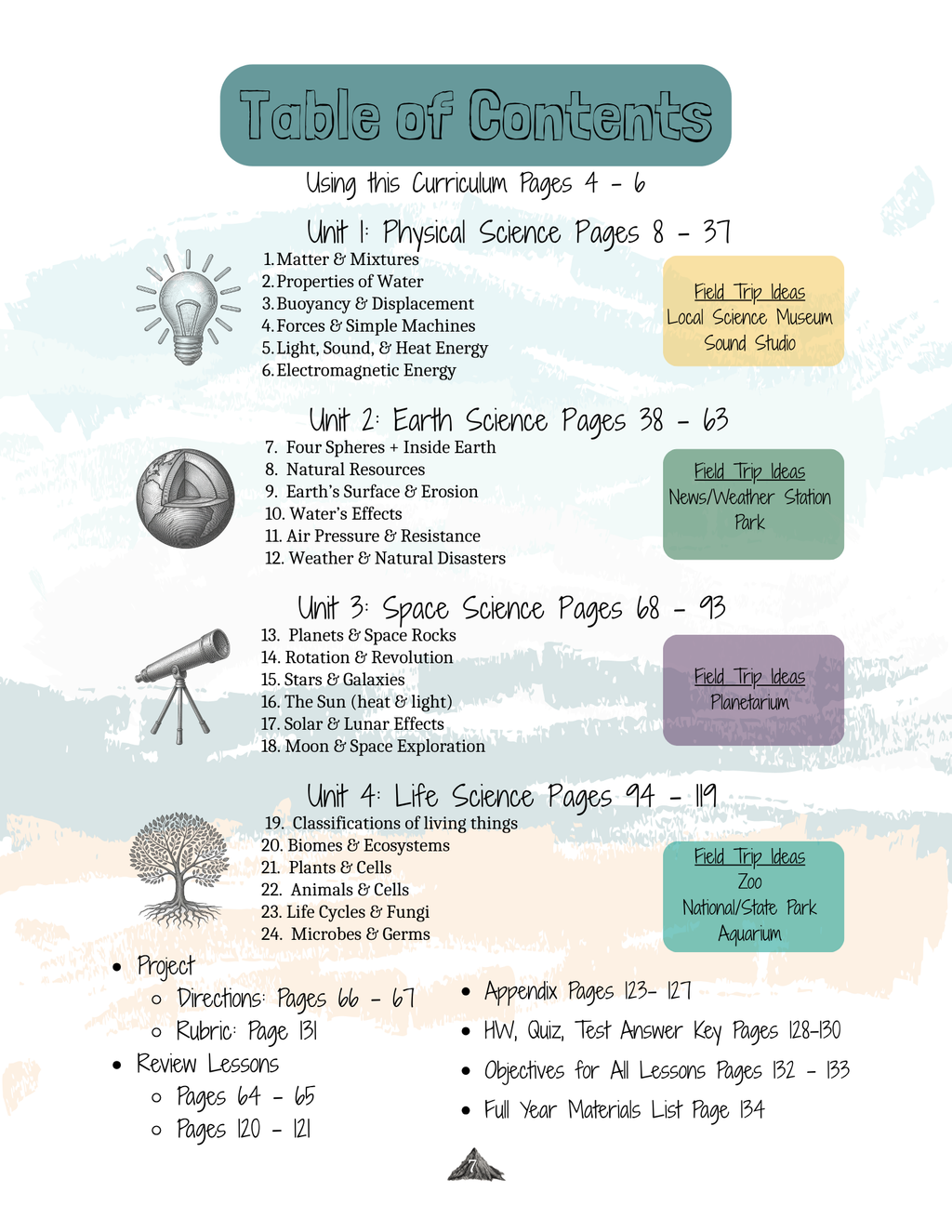 General Science Teacher Manual 3rd-6th