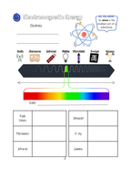 General Science 3rd-6th Book Bundle